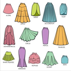 Skirt types for Inverted triangle body shape, pear body shape, rectangle body shape, hourglass body shape, and apple body shape